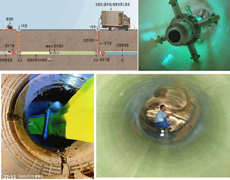 六弓乡UV-CIPP内衬修复