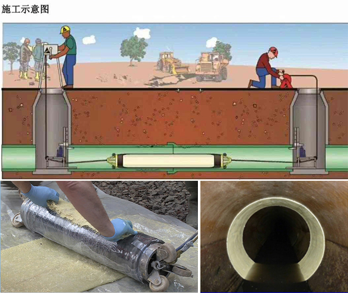 六弓乡管道局部点状修复